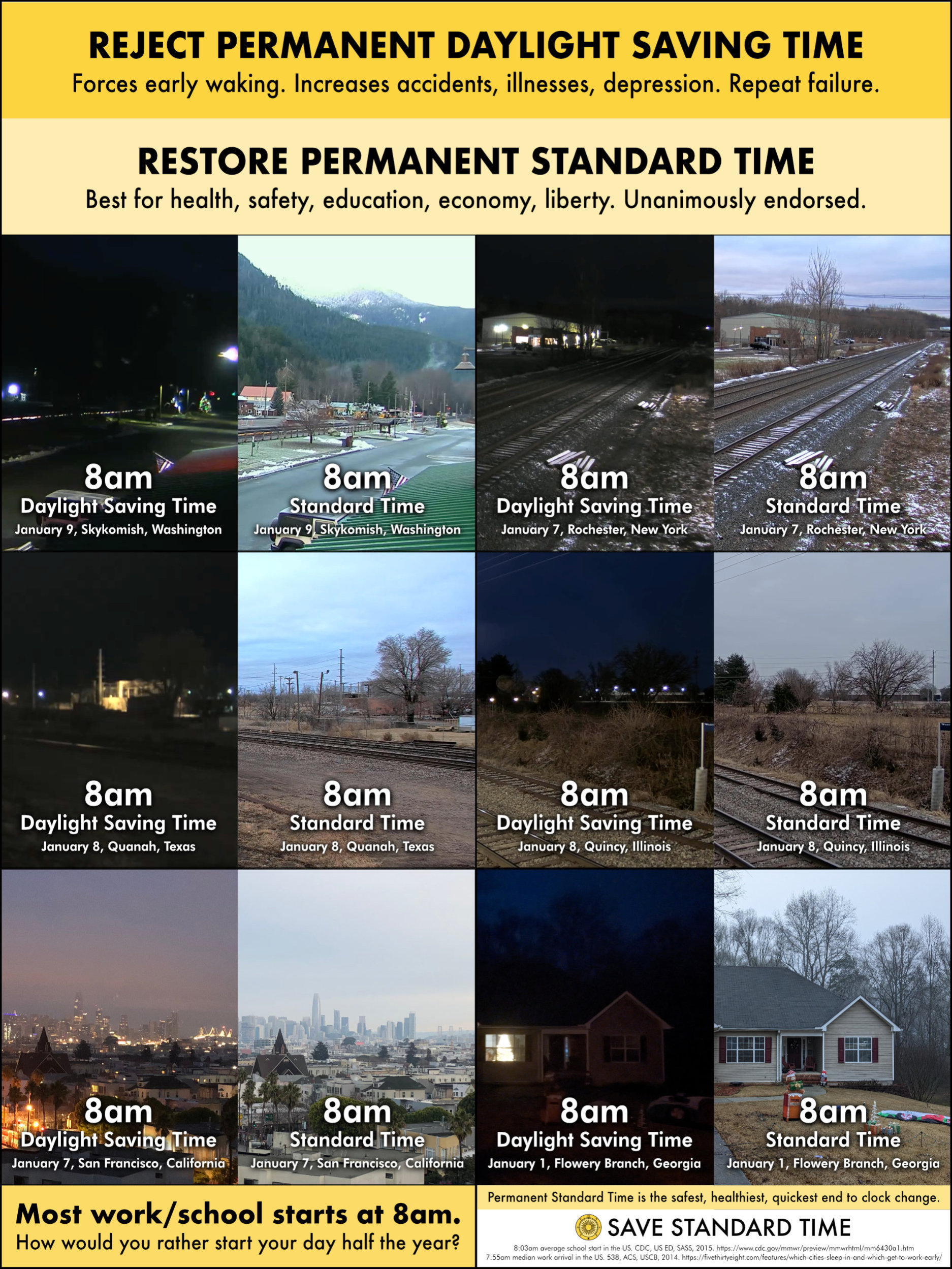 comparison usa winter