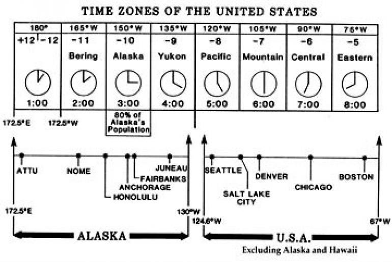 history 1959 diagram time zones usa alaska hawaii