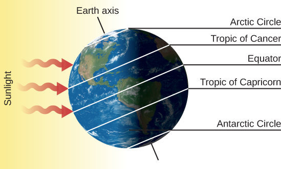 info astronomy earth tilt northern summer