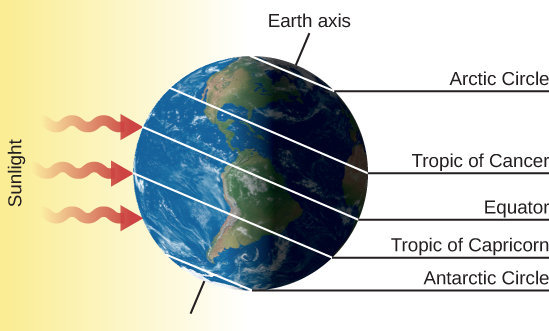 info astronomy earth tilt northern winter