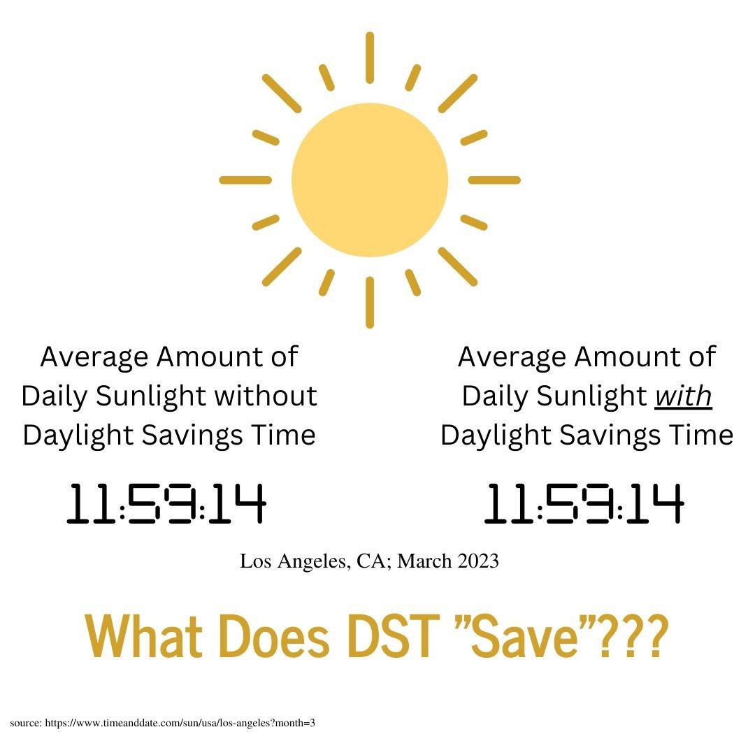 info average amount what does dst save