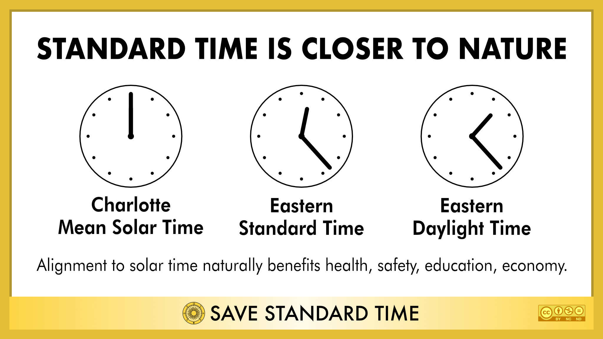 info clock alignment north carolina charlotte