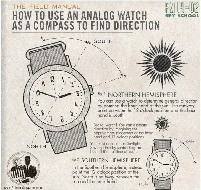 info field guide wristwatch compass