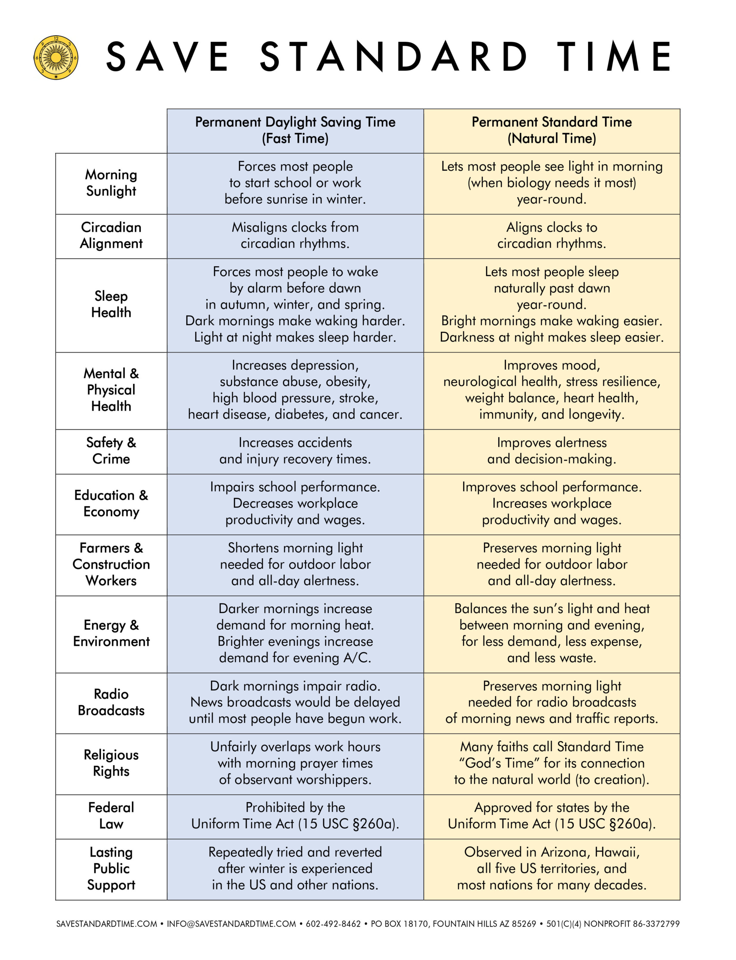 info issues table pdst pst