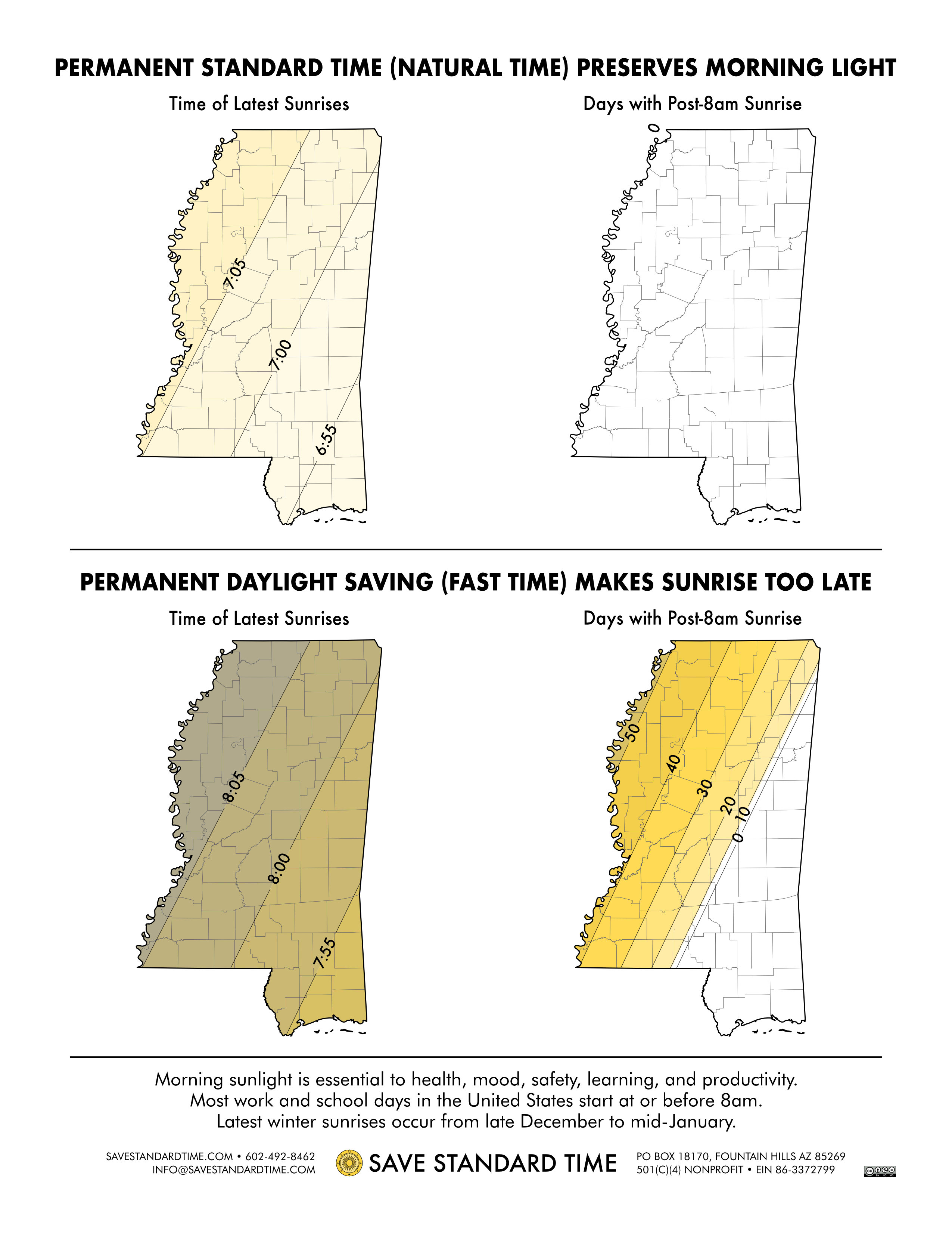 info map sunrise times mississippi