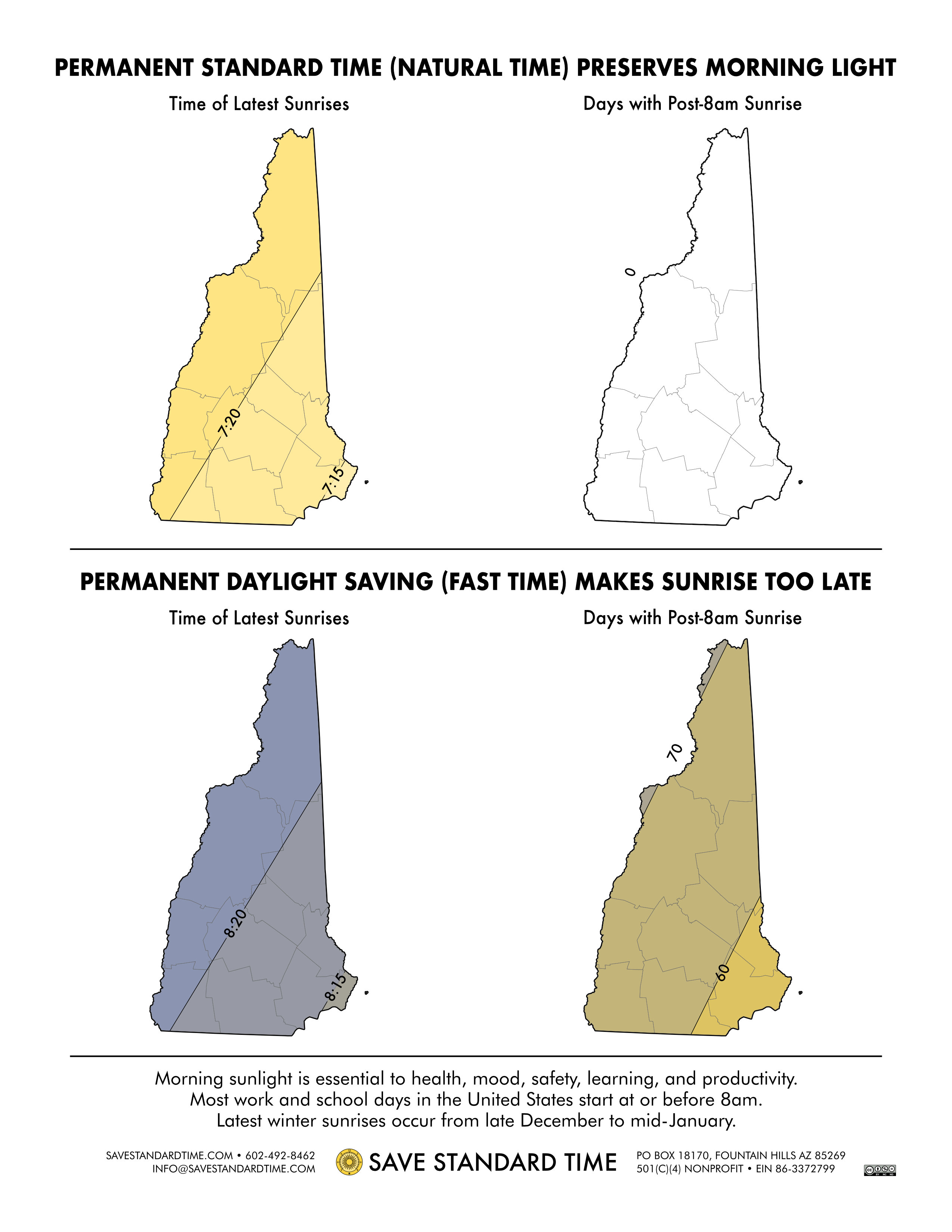 info map sunrise times new hampshire