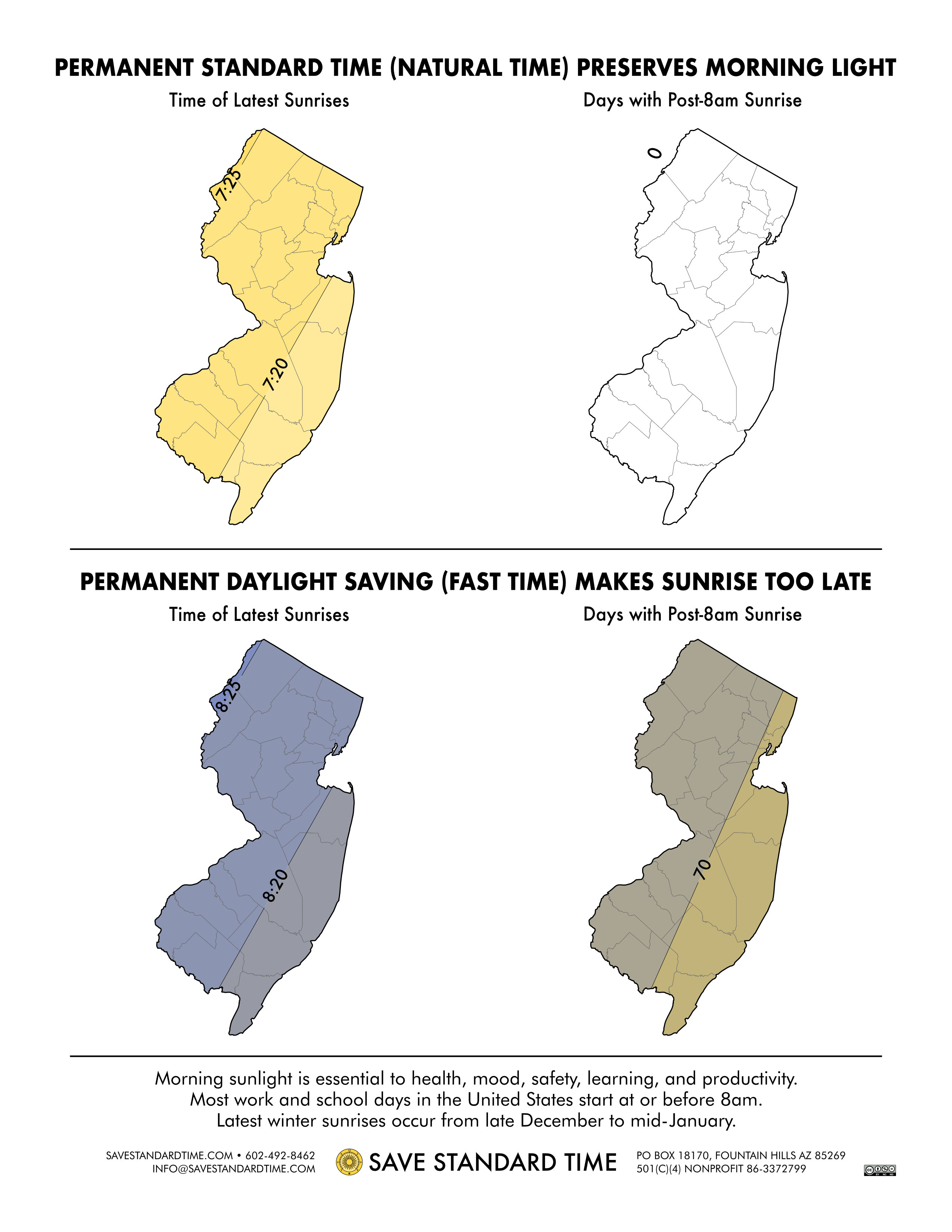 info map sunrise times new jersey