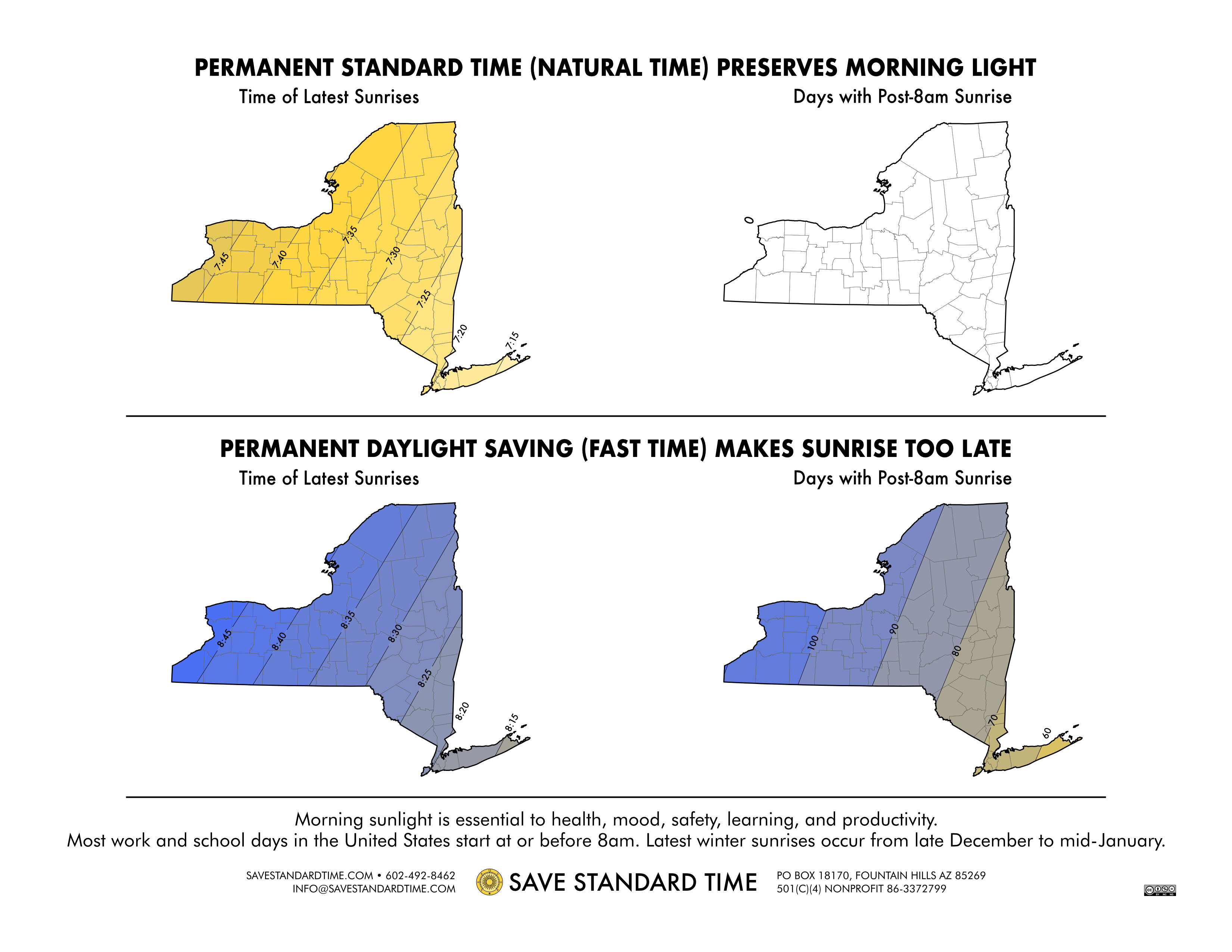 SUNRISE CHART Save Standard Time