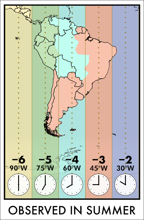 info map time zones south america summer