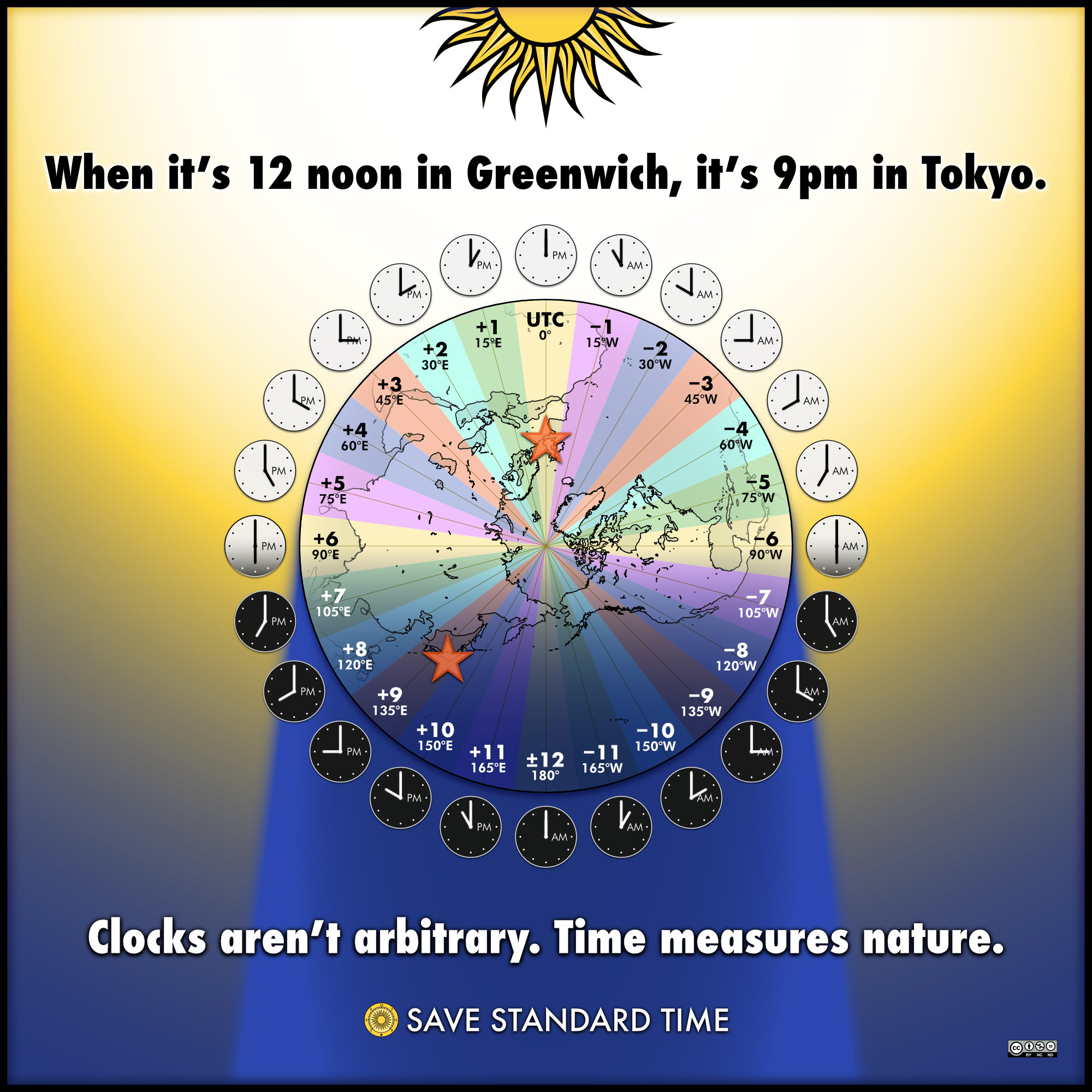 info map time zones tutorial japan