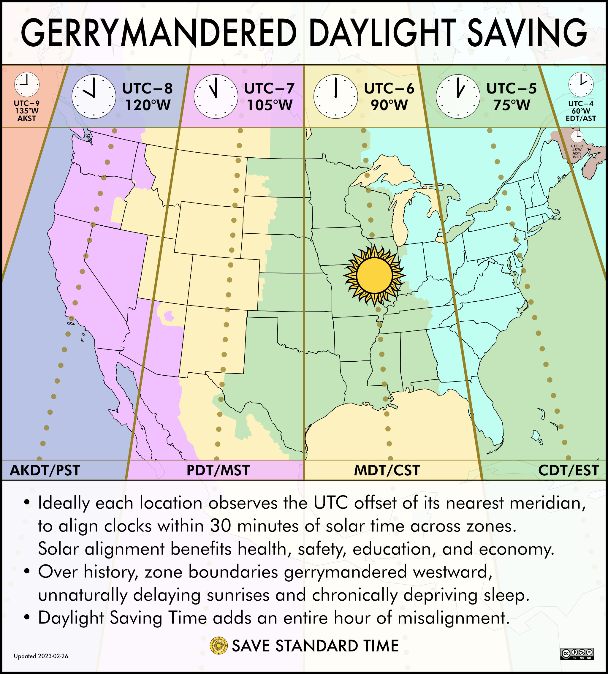 info map time zones usa 3 dst