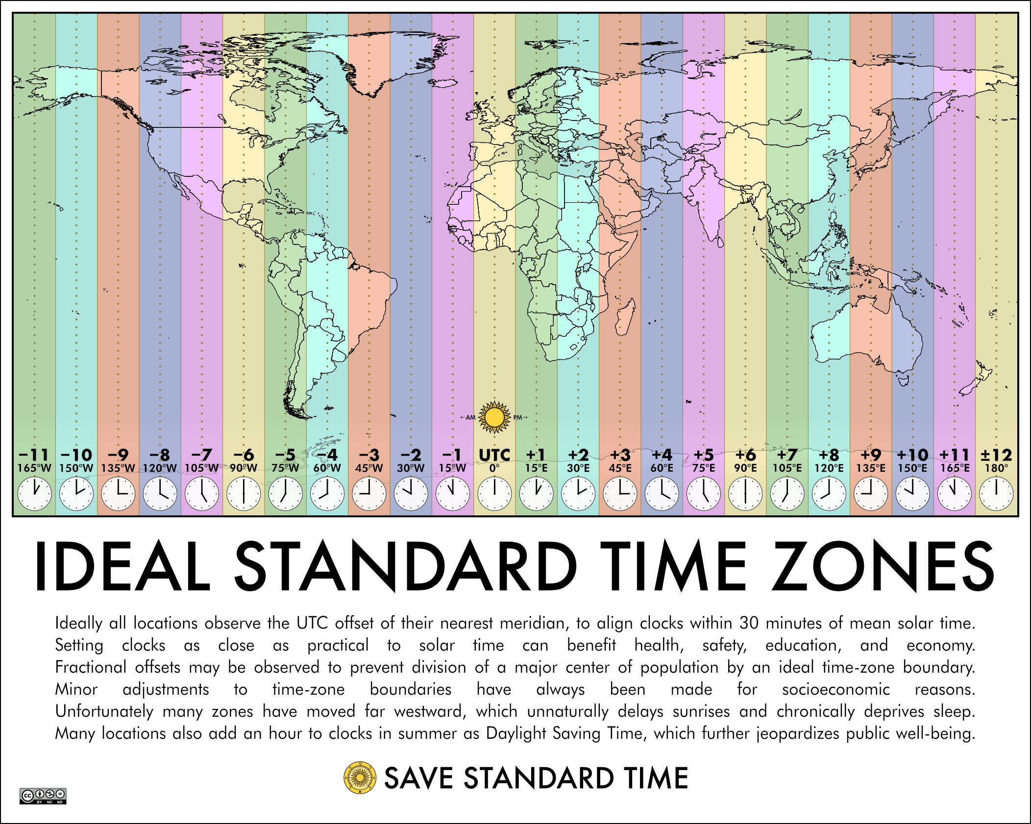 SUNRISE CHART Save Standard Time