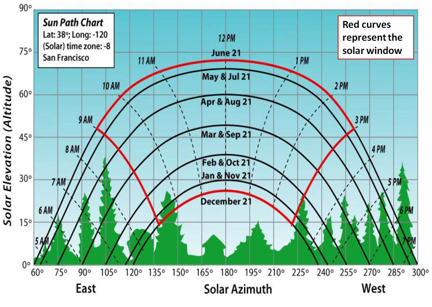 info sun path chart