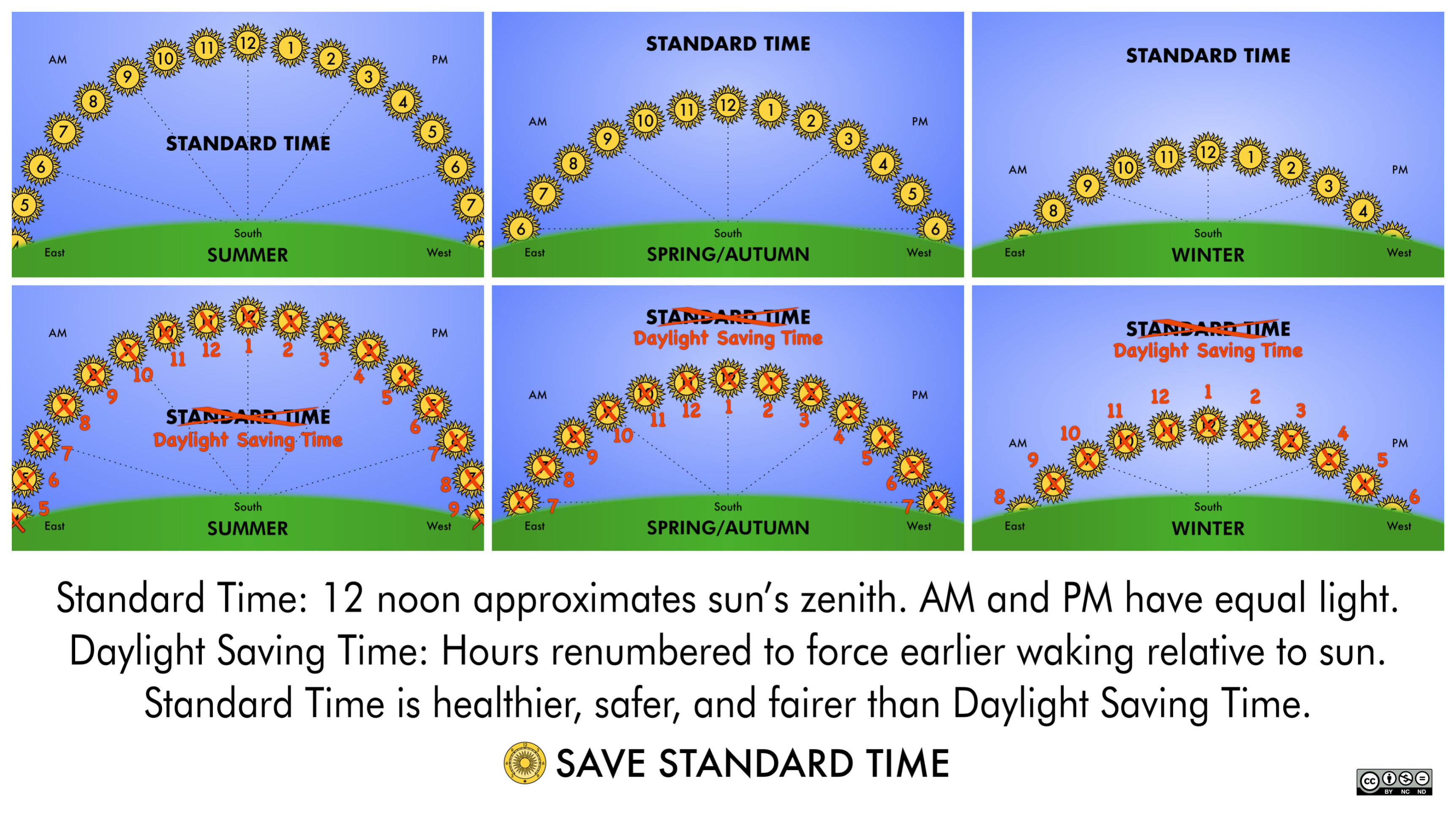 info sun time positions in sky