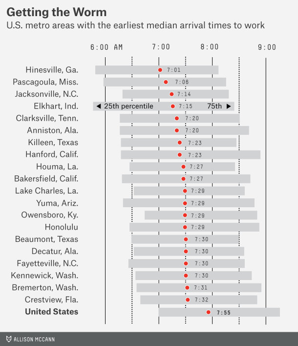 info work arrival time median cities earliest