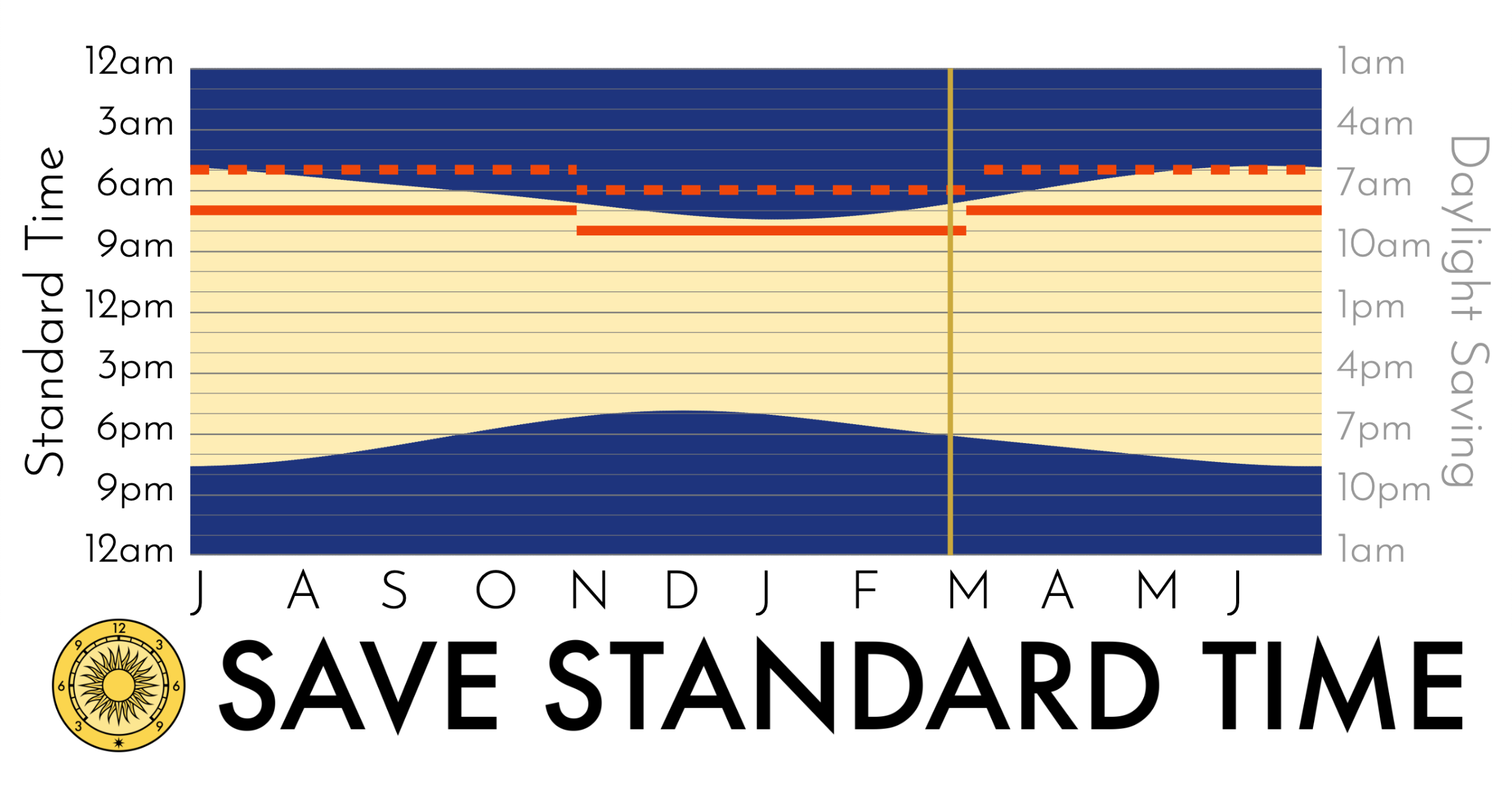 SUNRISE CHART Save Standard Time